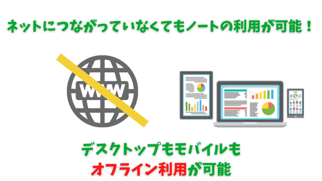 Evernote有料版だとオフラインでのノート利用がモバイルでも可能