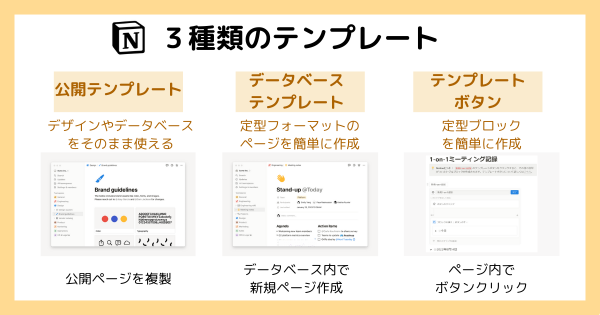 Notionのテンプレートの種類